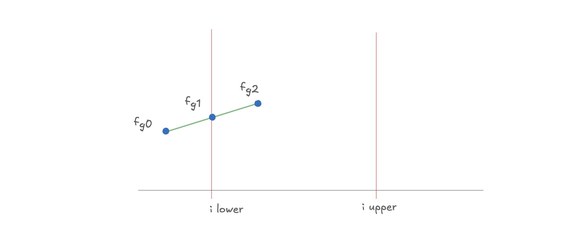 Diagram 20260422111739