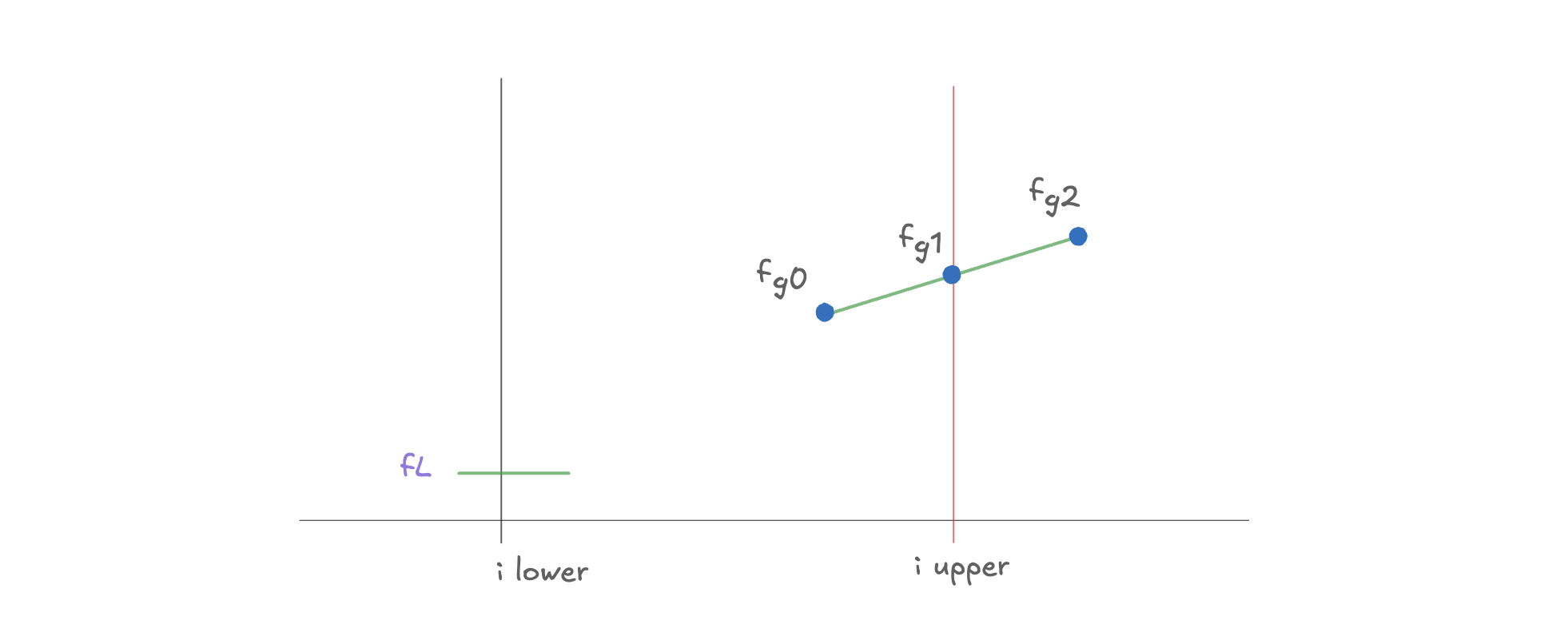 Diagram 20260422111911