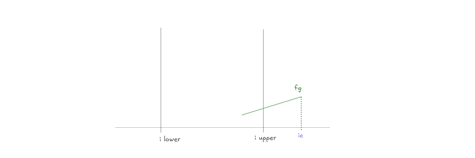 Diagram 20260422111712